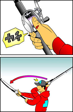 ベイトタックルでは、親指でリールのスプールに巻かれたラインを押さえ、スピニングタックルでの動作と同様に、
ロッドが耳付近を通過するタイミングでラインを離し、ルアーをポイントへキャスティングする